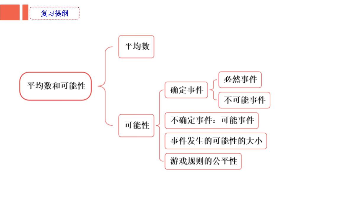 第2课时《统计与概率—平均数和可能性》-小升初数学第一轮总复习讲练专题讲义.pptx第2页