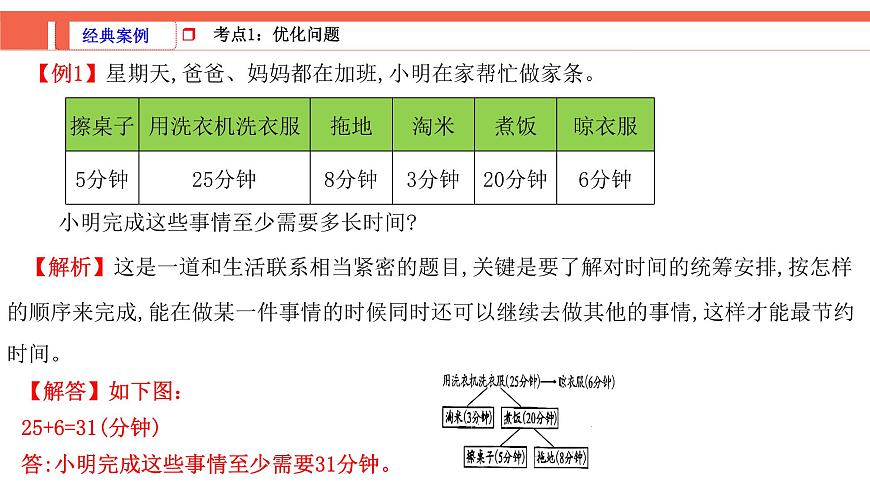 第3课时《数学思考、综合实践—综合与实践》-小升初数学第一轮总复习讲练专题讲义.pptx第3页