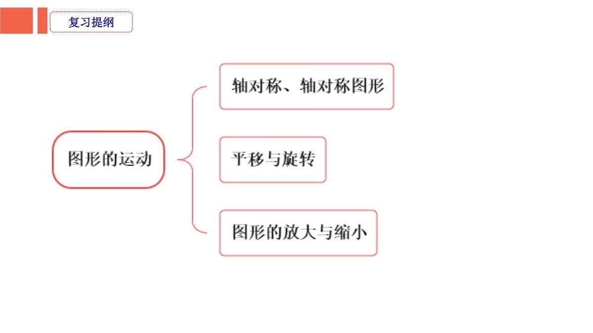 第5课时《图形与几何—图形的运动》-小升初数学第一轮总复习讲练专题讲义.pptx第2页
