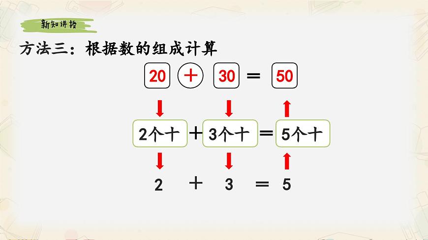 新北师大版小学数学一下 5-1《小兔请客》课件第6页