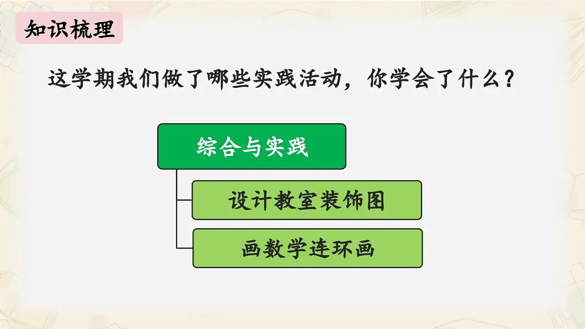 新北师大版小学数学一下《综合与实践》复习课件第2页