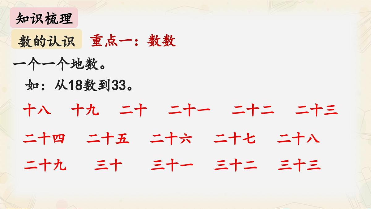 新北师大版小学数学一下 第四单元《整理与复习》课件第3页