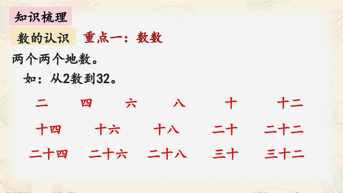 新北师大版小学数学一下 第四单元《整理与复习》课件第4页