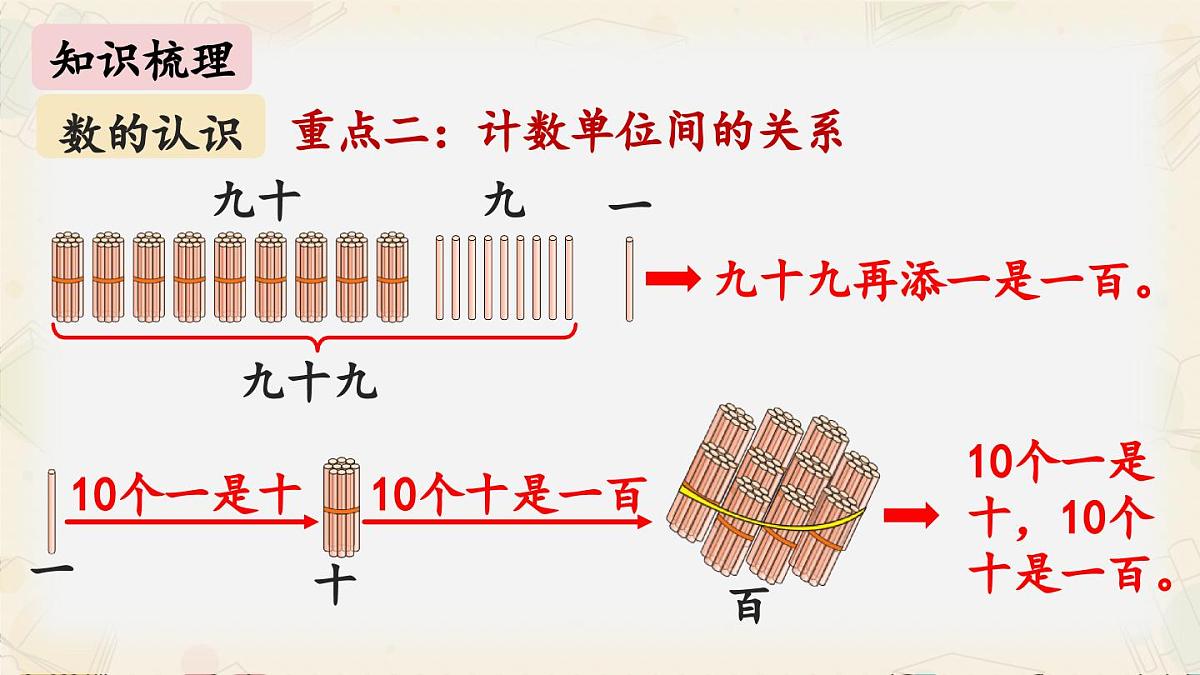 新北师大版小学数学一下 第四单元《整理与复习》课件第7页