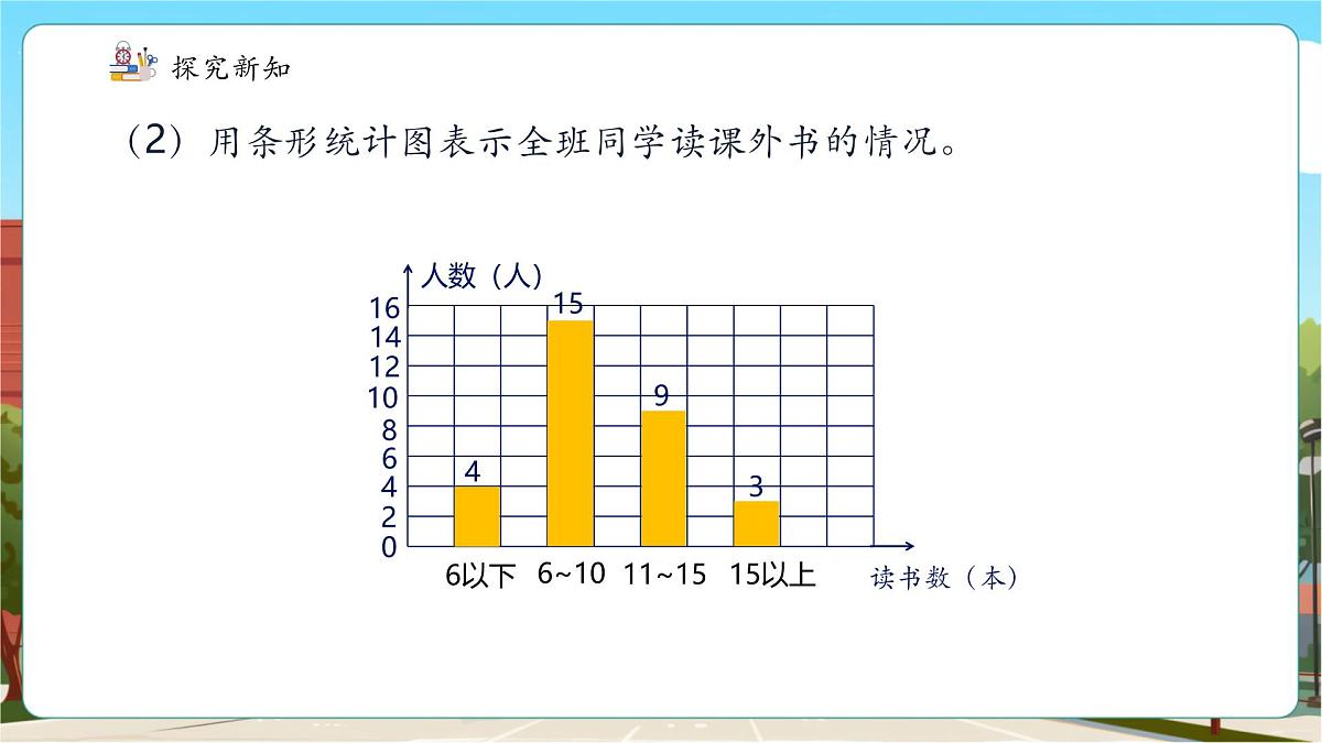 第5课时 读书调查第8页