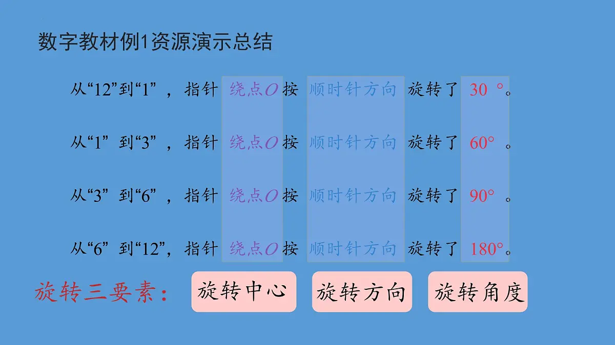5 图形的运动（三）课件 人教版五年级下册数学第5页