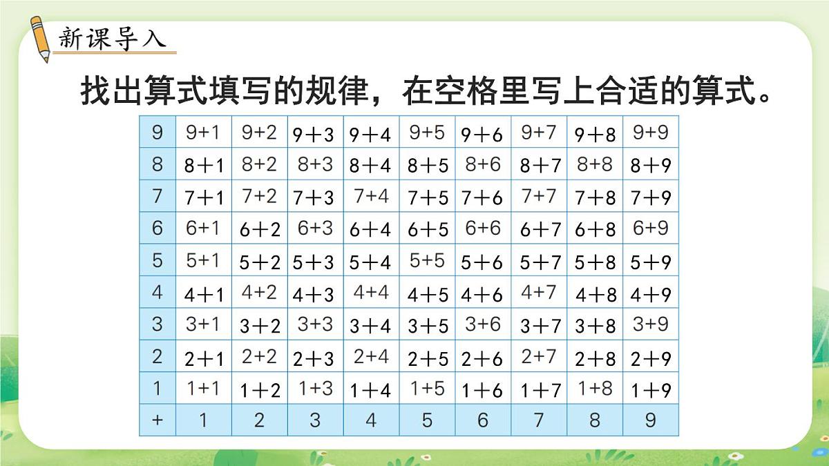冀教版（2024）一年级数学上册第五单元探索乐园第2课时  探索加法算式的秘密课件第2页
