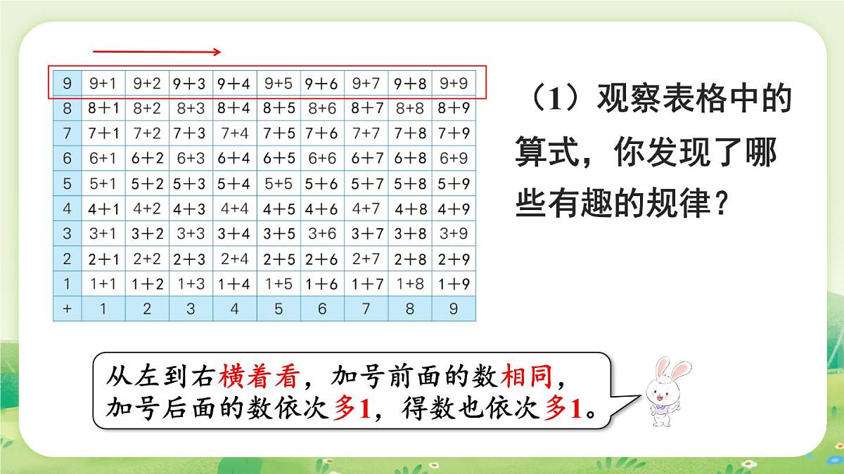 冀教版（2024）一年级数学上册第五单元探索乐园第2课时  探索加法算式的秘密课件第3页