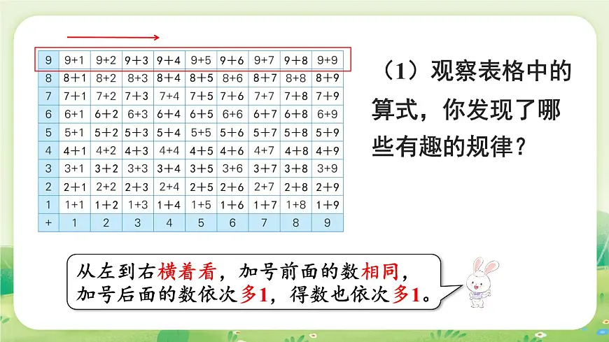 冀教版（2024）一年级数学上册第五单元探索乐园第2课时 探索加法算式的秘密课件第3页