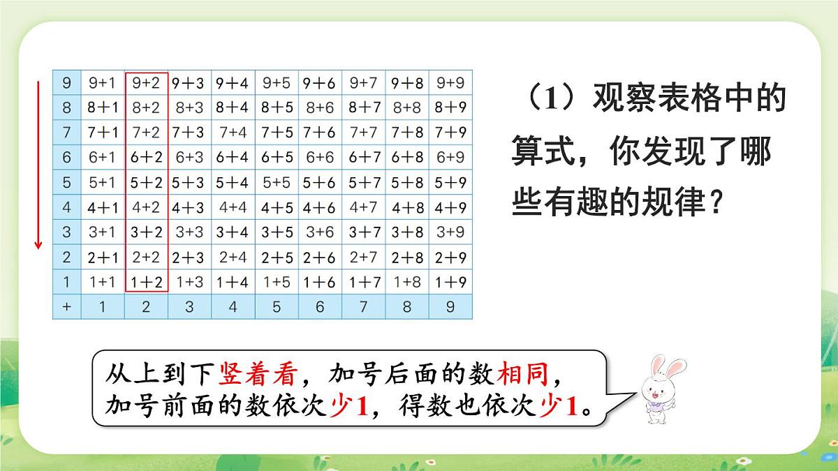 冀教版（2024）一年级数学上册第五单元探索乐园第2课时  探索加法算式的秘密课件第4页