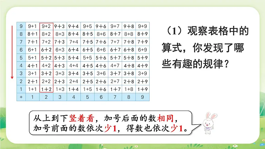 冀教版（2024）一年级数学上册第五单元探索乐园第2课时 探索加法算式的秘密课件第4页