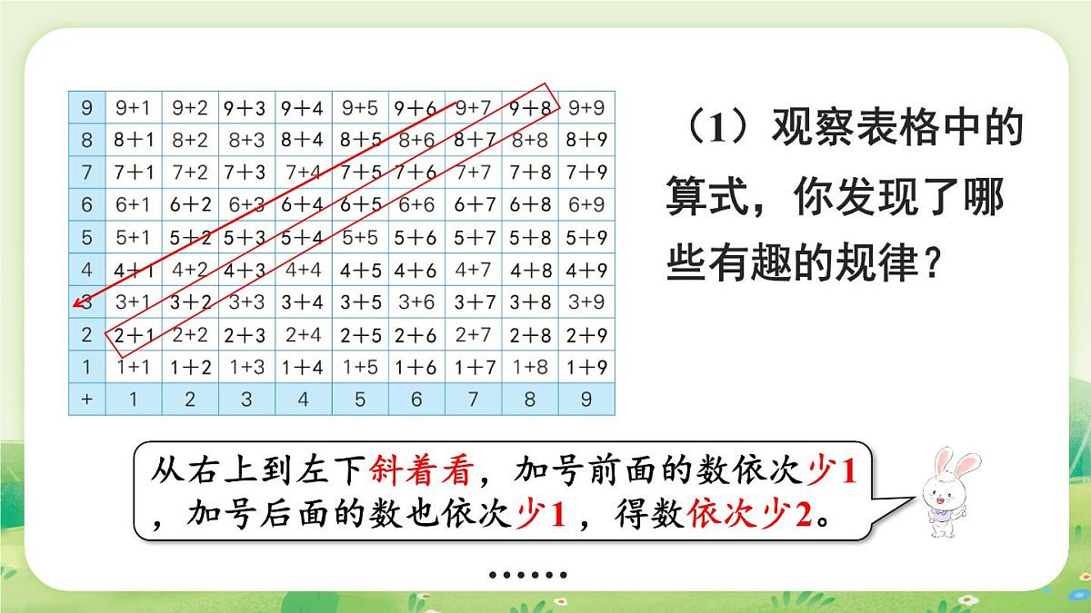 冀教版（2024）一年级数学上册第五单元探索乐园第2课时  探索加法算式的秘密课件第5页