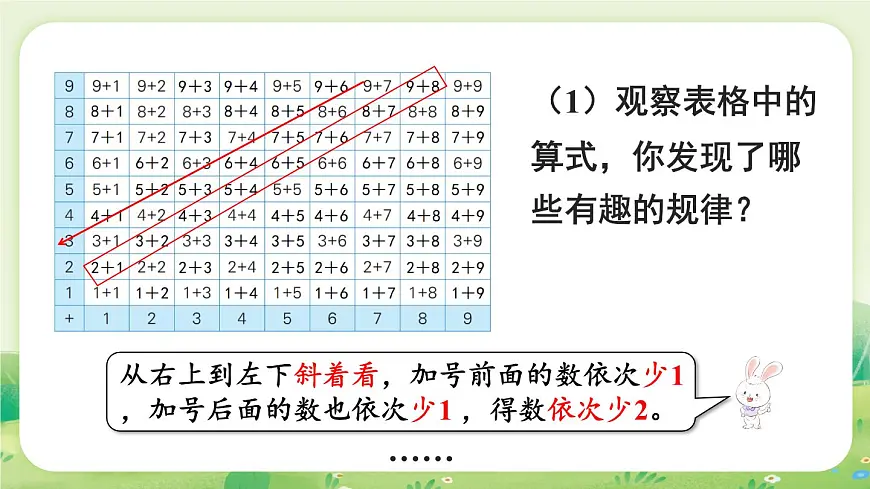 冀教版（2024）一年级数学上册第五单元探索乐园第2课时 探索加法算式的秘密课件第5页