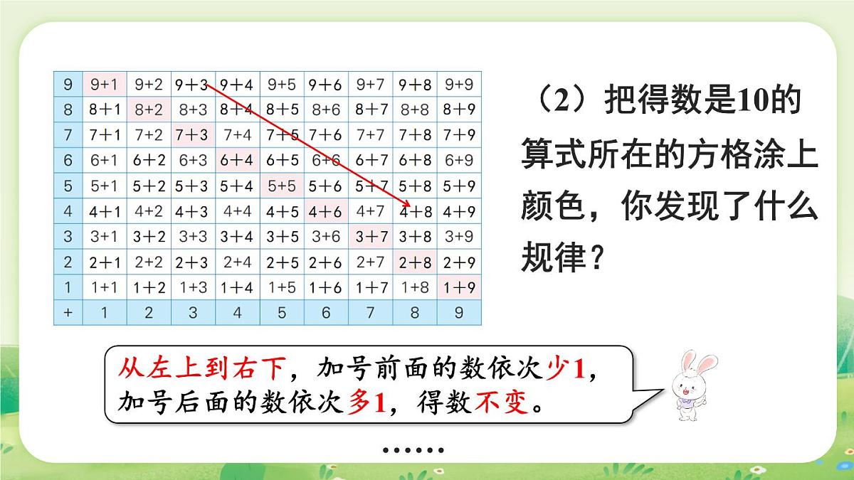 冀教版（2024）一年级数学上册第五单元探索乐园第2课时  探索加法算式的秘密课件第6页