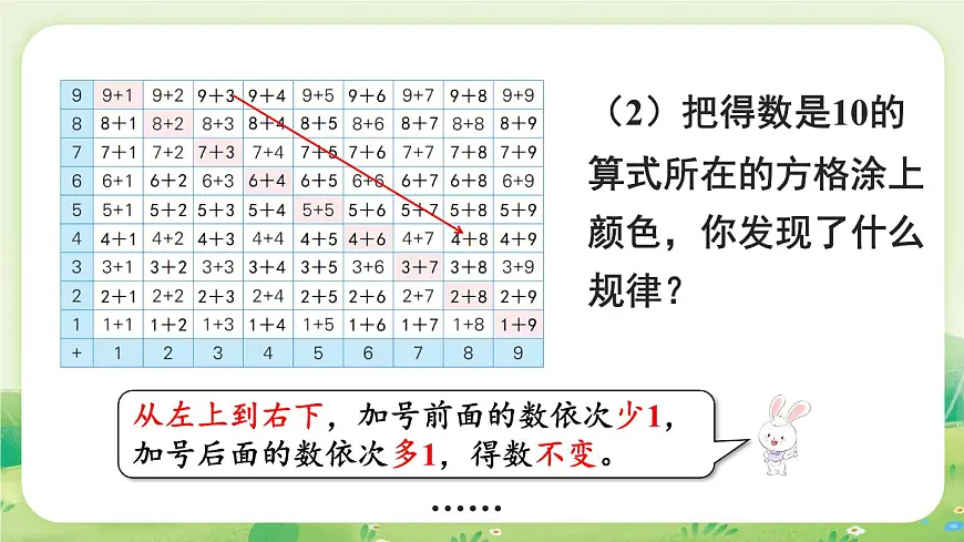 冀教版（2024）一年级数学上册第五单元探索乐园第2课时 探索加法算式的秘密课件第6页