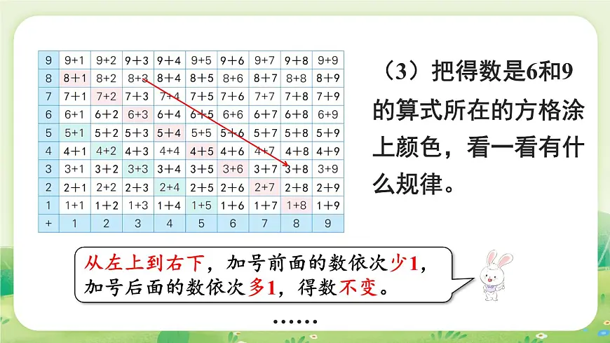 冀教版（2024）一年级数学上册第五单元探索乐园第2课时 探索加法算式的秘密课件第7页