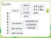 冀教版（2024）一年級數(shù)學(xué)上冊第一單元熟悉的數(shù)與加減法5.整理與復(fù)習(xí)課件