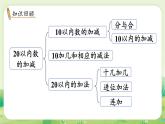 冀教版（2024）一年級數(shù)學(xué)上冊第六單元期末復(fù)習(xí)第2課時  20以內(nèi)數(shù)的加減課件