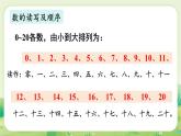 冀教版（2024）一年級數(shù)學(xué)上冊第六單元期末復(fù)習(xí)第1課時  20以內(nèi)數(shù)的認(rèn)識課件