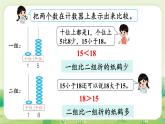 冀教版（2024）一年級(jí)數(shù)學(xué)上冊(cè)第三單元認(rèn)識(shí)11~20第3課時(shí)  11~20各數(shù)的大小比較課件
