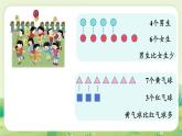 冀教版（2024）一年級數(shù)學(xué)上冊第一單元熟悉的數(shù)與加減法4第1課時  10的認(rèn)識（1）課件