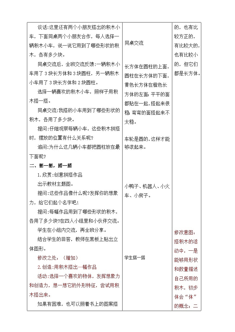 苏教版2024一年级上数学 数学乐园——拼拼搭搭（教案）（表格式）第2页