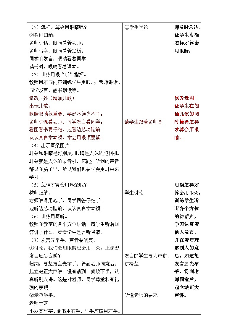 苏教版2024一年级上数学 第一课常规教育  我和我的幼儿园（教案）（表格式）第2页