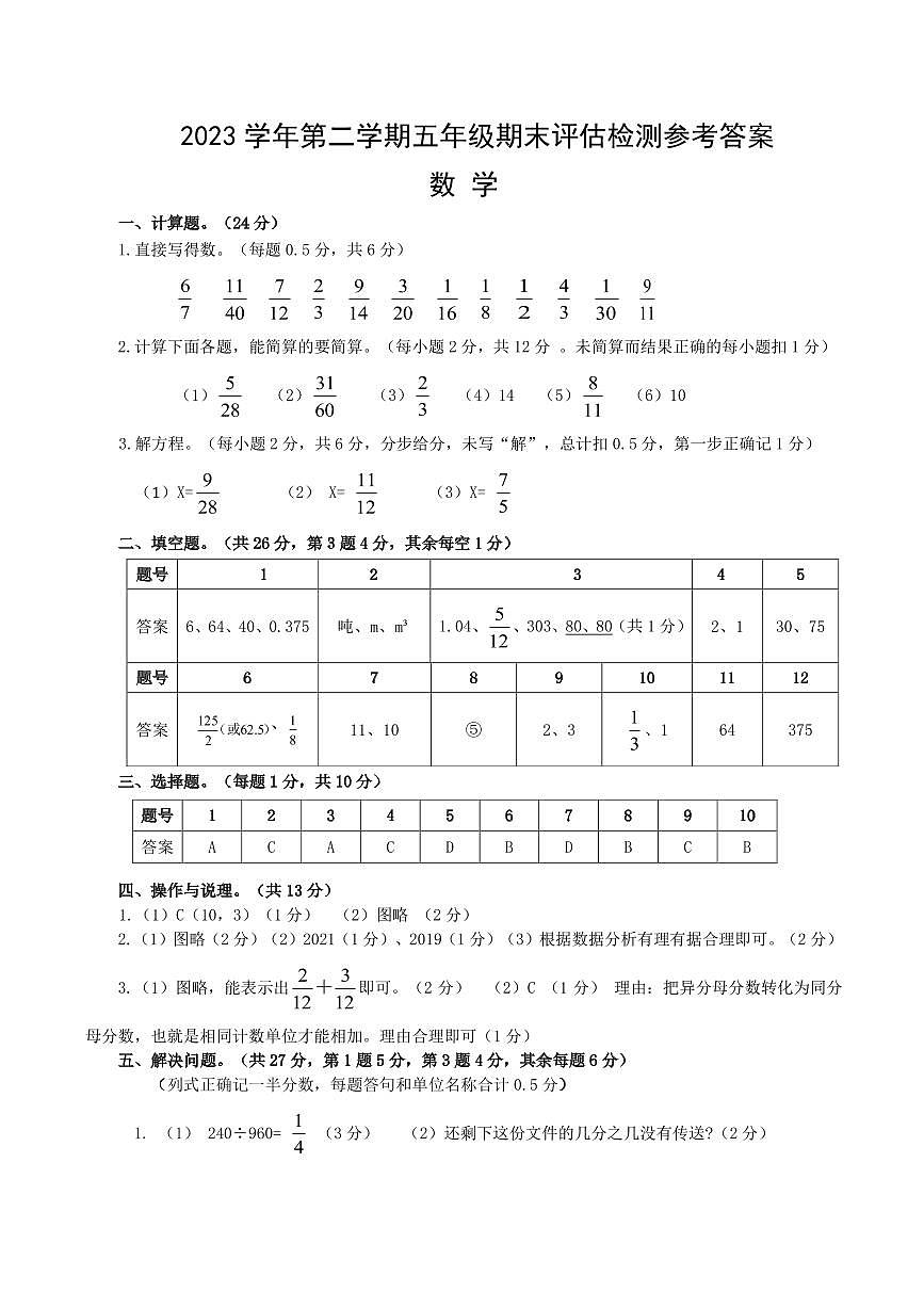 五下数学+参考答案和评分标准第1页