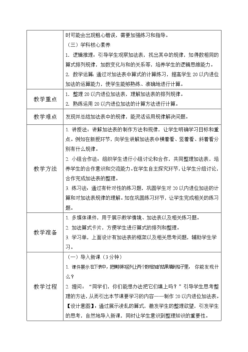 西师大版一年级上册数学第五单元《20以内的进位加法》4《进位加法-加法表》教案第2页
