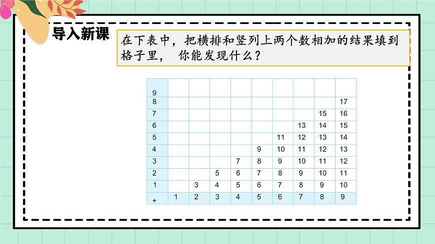 西师大版一年级上册数学第五单元（20以内的进位加法）4《进位加法-加法表》课件第4页