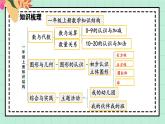 西師大版一年級上冊數(shù)學(xué)第六單元《總復(fù)習(xí)》1《數(shù)的運算》課件+教案