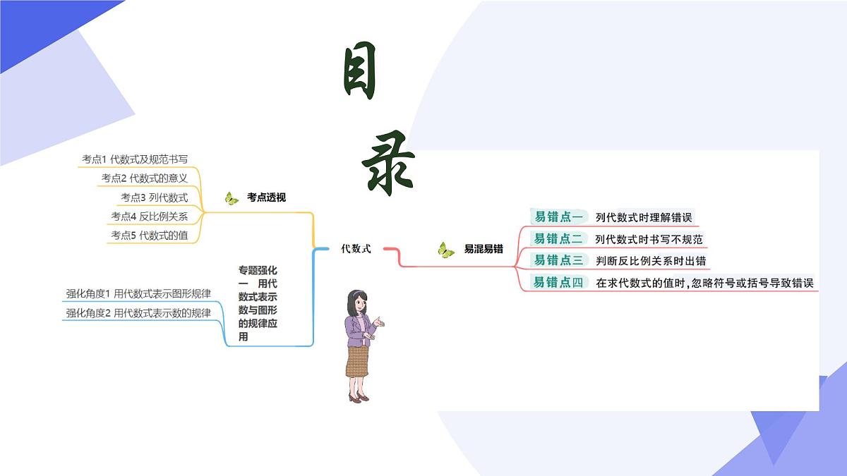 专题03+代数式（2大题型突破+4大易错）2025学年六年级数学下学期期末考点大串讲 课件第3页