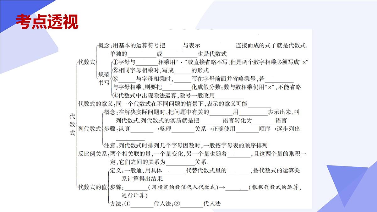 专题03+代数式（2大题型突破+4大易错）2025学年六年级数学下学期期末考点大串讲 课件第4页