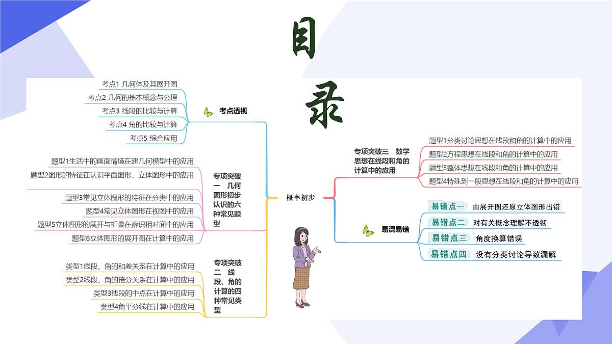 专题05+几何图形初步（14大题型突破+4大易错）2025学年六年级数学下学期期末考点大串讲 课件第3页