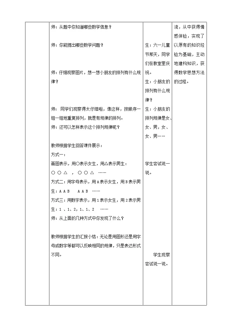青岛版新版一下《智慧广场—找规律》（教案）第2页