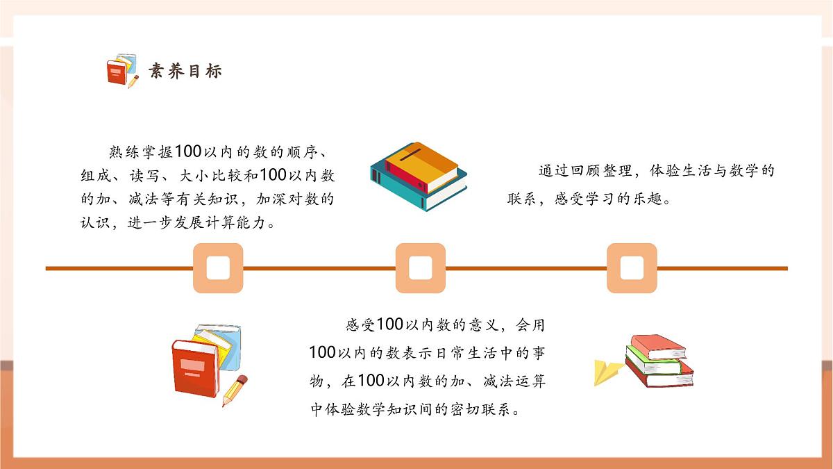 《儿童乐园（总复习）——数与代数》（课件）第3页