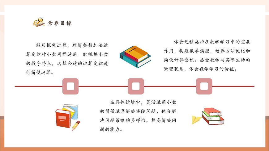 6.4《整数加法运算定律推广到小数》（课件）第3页