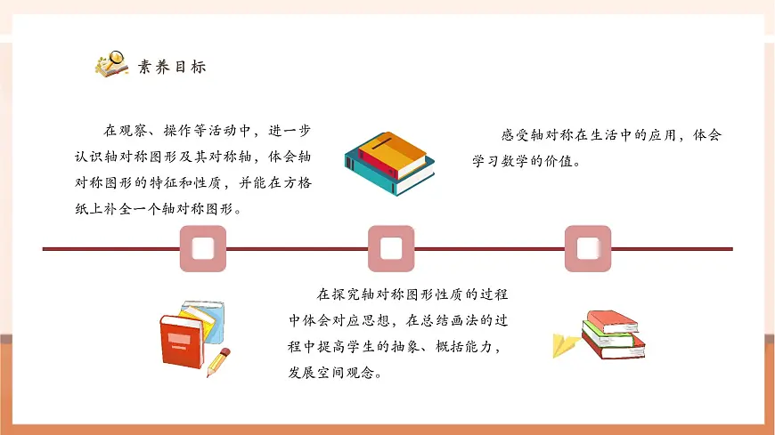 7.1《轴对称》（课件）第3页