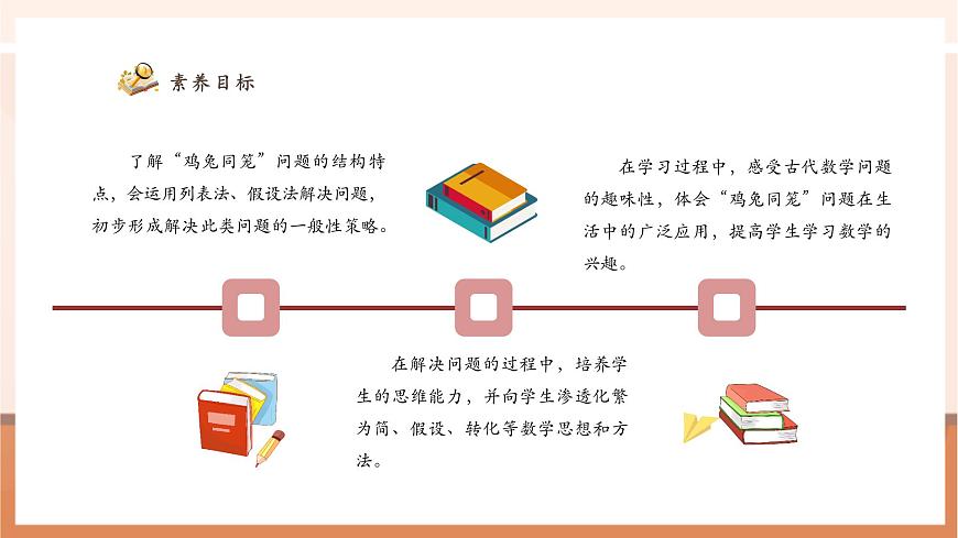 9.1《数学广角——鸡兔同笼》（课件）第3页
