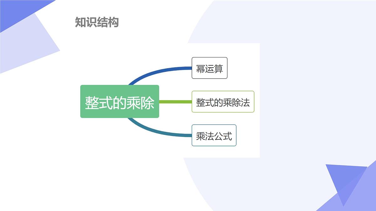 专题04+整式的乘除（3大考点&4大题型剖析）2025学年六年级数学下学期期末考点大串讲鲁教版课件第3页