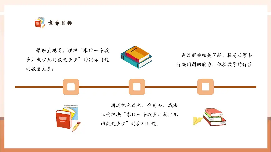 5.5《一个数比另一个数少多少》（课件）第3页