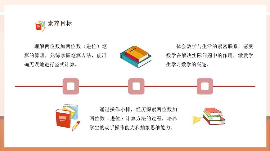 西师大版新版一下6.2《两位数加两位数（进位）》（课件）第3页