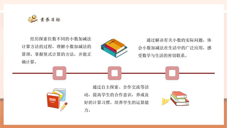 6.2《位数不同的小数加、减法》（课件）第3页