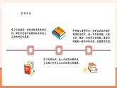 【大單元核心素養(yǎng)】蘇教版數學六年級下冊4.7《面積的變化》（課件+同步教案表格式+單元整體教學設計）