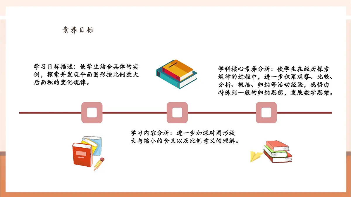 4.7《面积的变化》（课件）第3页