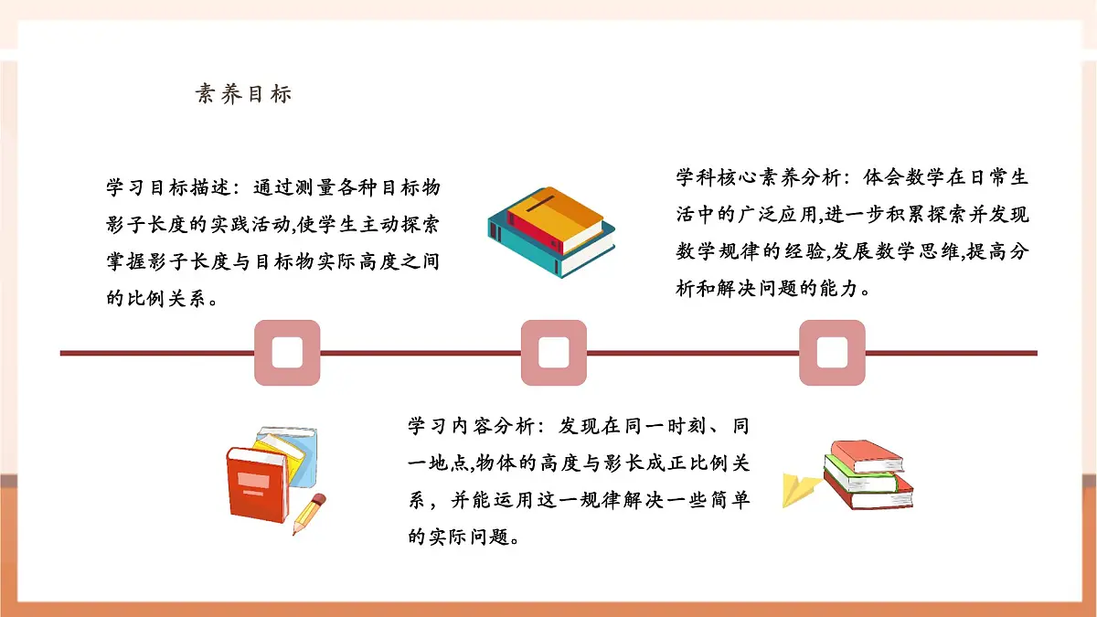 6.4《大树有多高》（课件）第3页