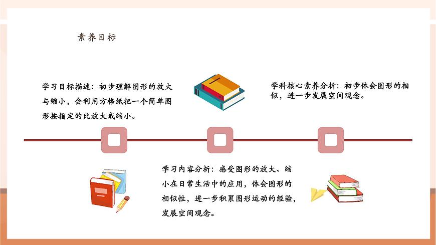 4.1《图形的放大与缩小》（课件）第3页