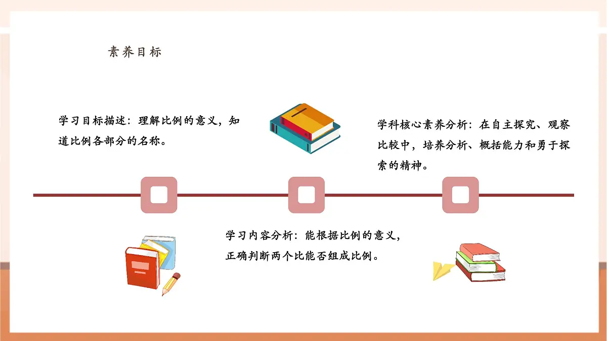 4.2《比例的意义》（课件）第3页