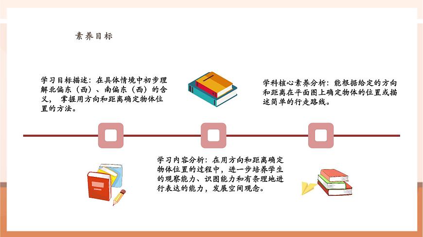 5.1《根据方向和距离确定物体的位置》（课件）第3页