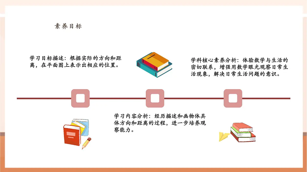 5.2《在平面图上表示物体的位置》（课件）第3页